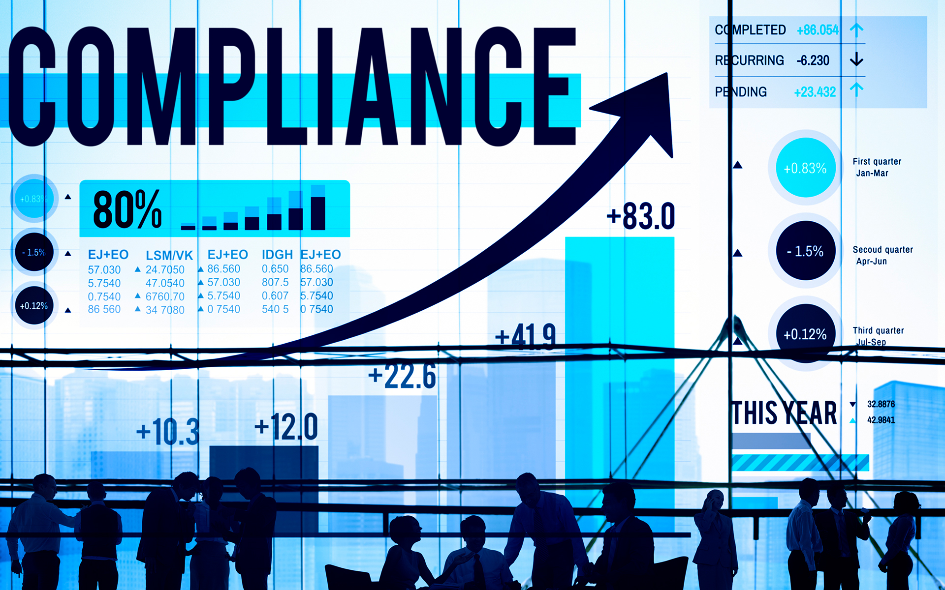 Compliance Fixes